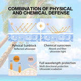 Original 50ml Face Sunscreen Ultra SPF50+ Body Sunscreen Anti-Imperfection Anti-Shine Invisible Fluid Sunscreen